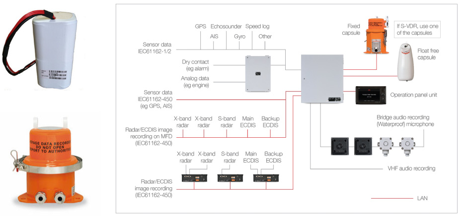 JC Marine Communication Company Services - Onboard Recorder